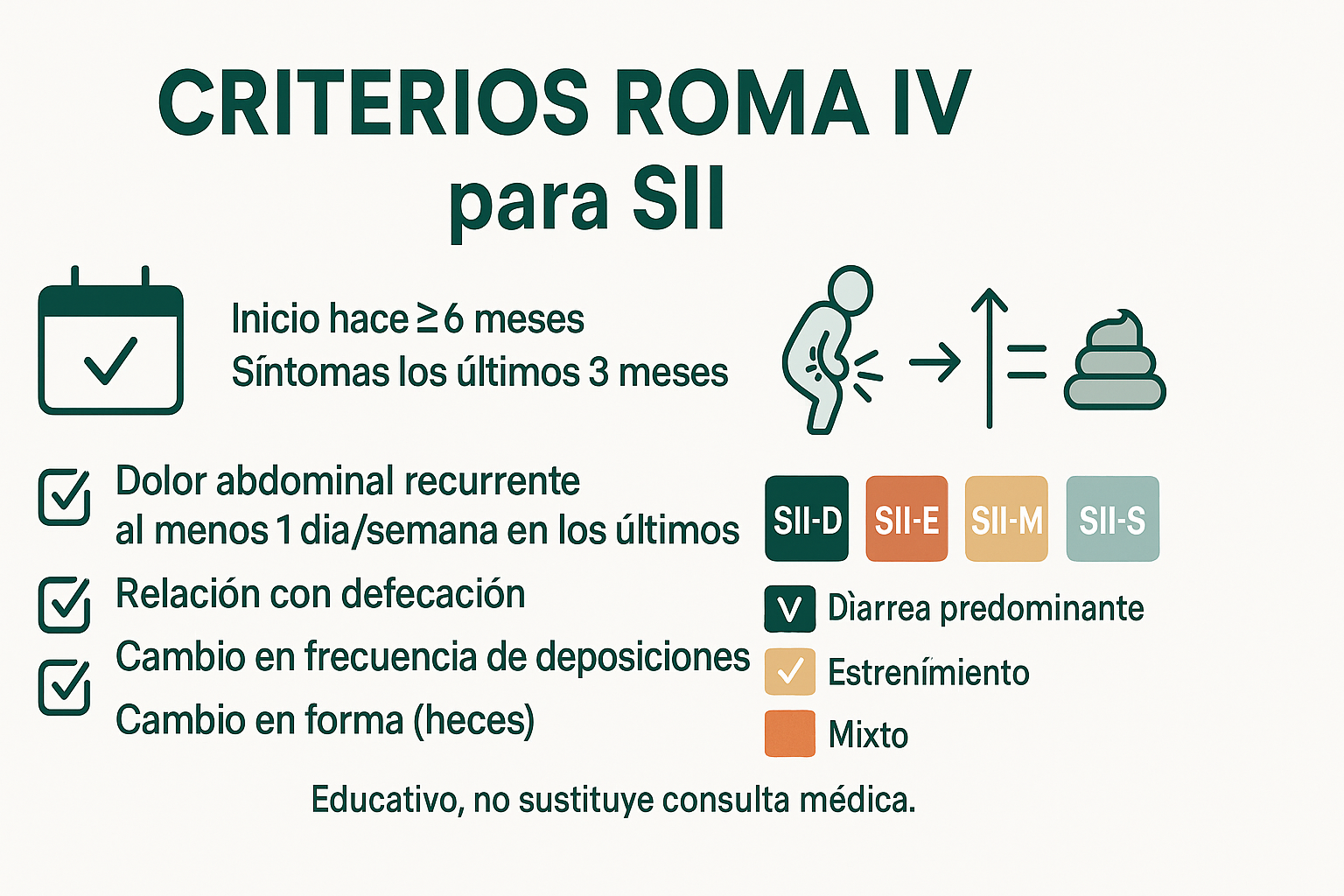 Infografía explicativa del SII mostrando los criterios de diagnóstico de Roma IV