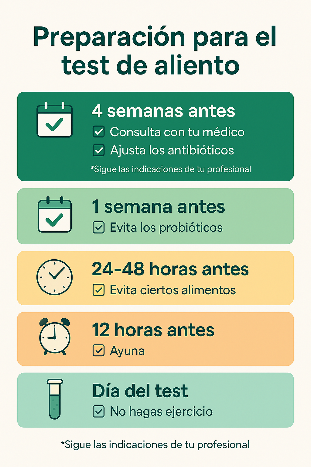 Infografía tipo checklist visual de preparación para el test de aliento