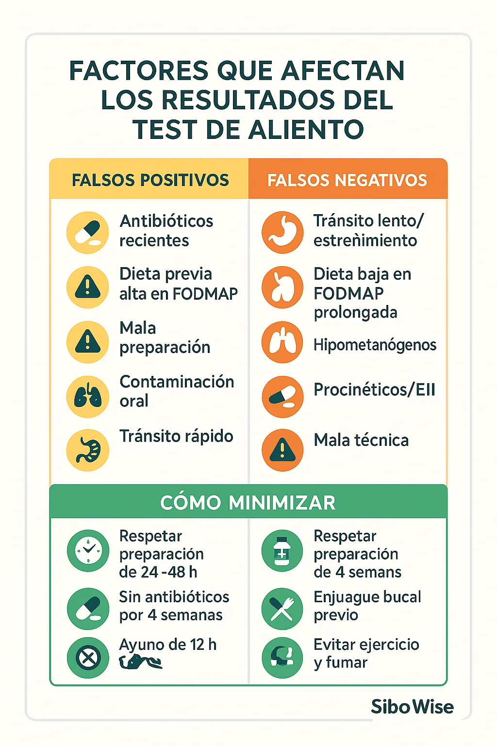 Infografía tipo "Factores que afectan los resultados"
